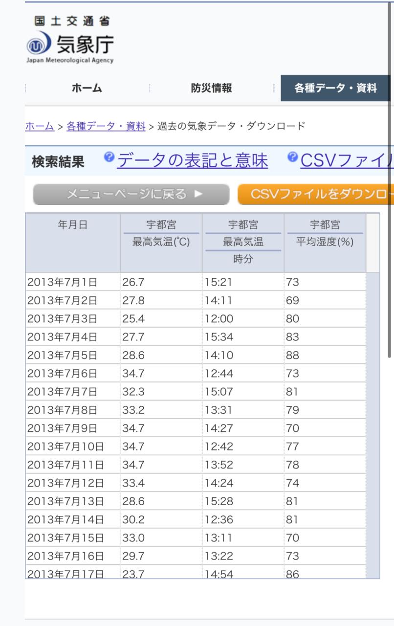 【宇都宮はホントウに暑くなっている！？】