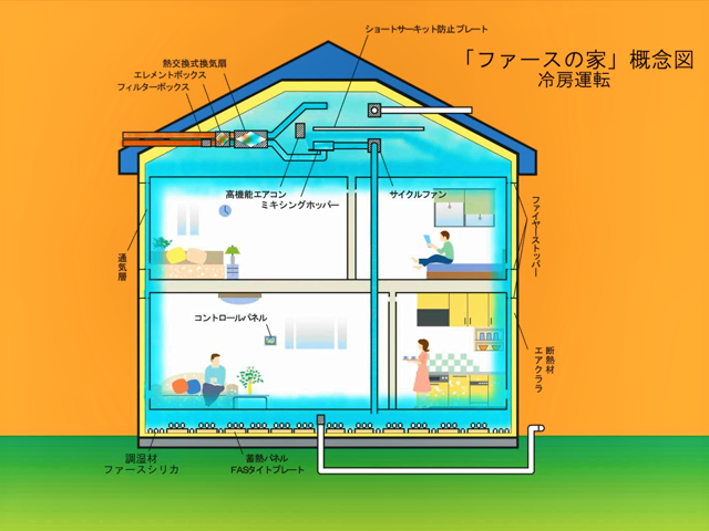 今日は「全館空調って何？」についてのお話です。