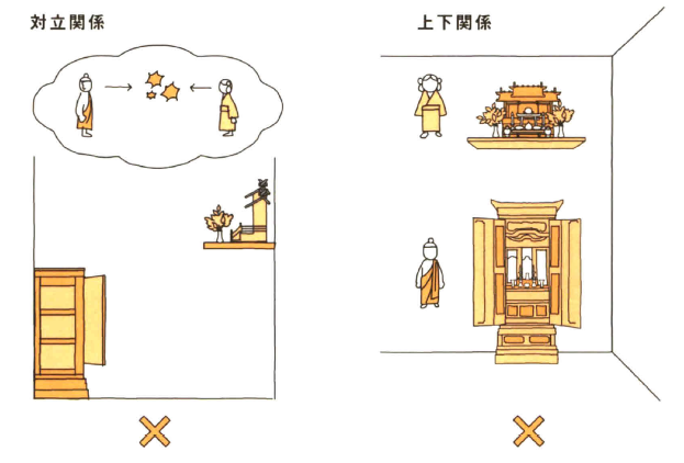 今日は「その仏壇の位置、あまり良くないと言われているので移動された方が…」 についてのお話です。